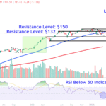 Nvidia Stock Dropped After CEO Delivered GTC Keynote—Watch These Key Levels